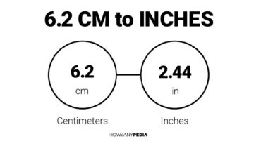 6.2 CM to Inches