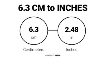 6.3 CM to Inches