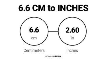 6.6 CM to Inches