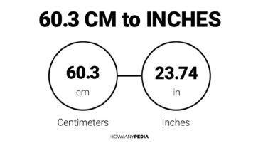 60.3 CM to Inches