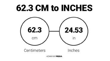 62.3 CM to Inches