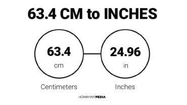 63.4 CM to Inches