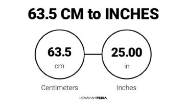 63.5 CM to Inches