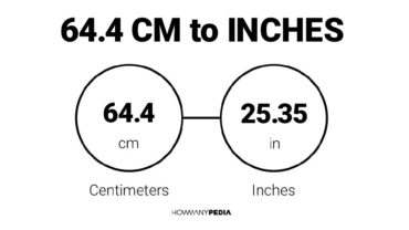 64.4 CM to Inches