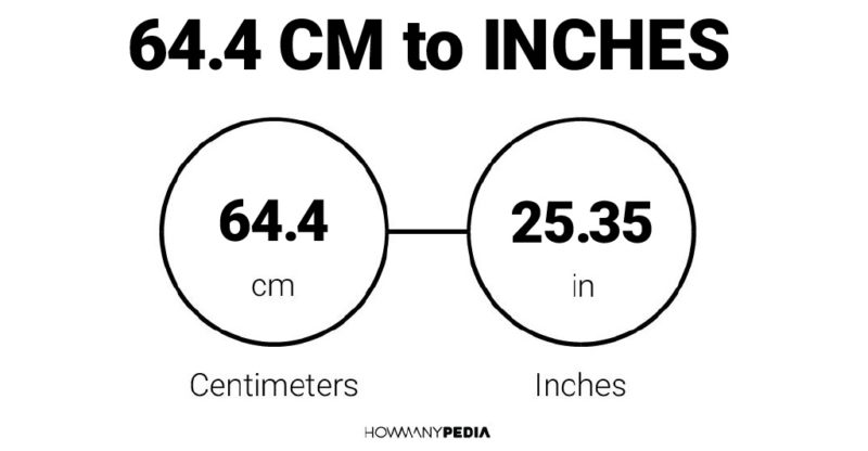 64.4 CM to Inches