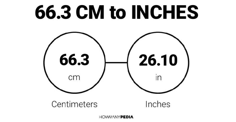 66.3 CM to Inches