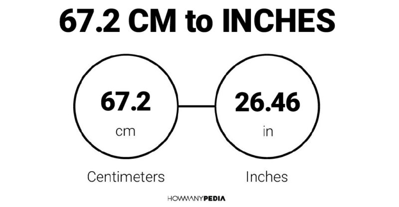 67.2 CM to Inches