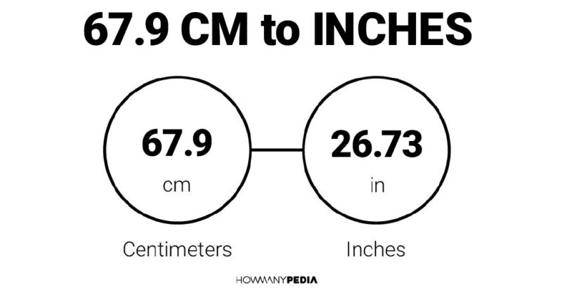 67.9 CM to Inches