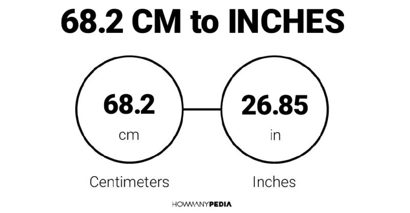 68.2 CM to Inches