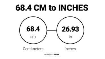 68.4 CM to Inches