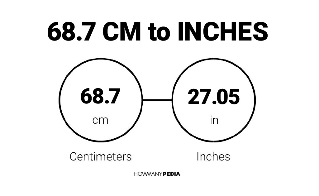 68.7 CM to Inches - Howmanypedia.com