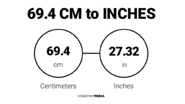 69.4 CM to Inches