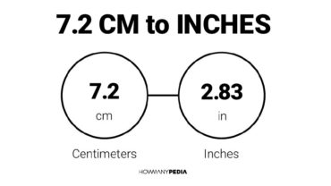 7.2 CM to Inches