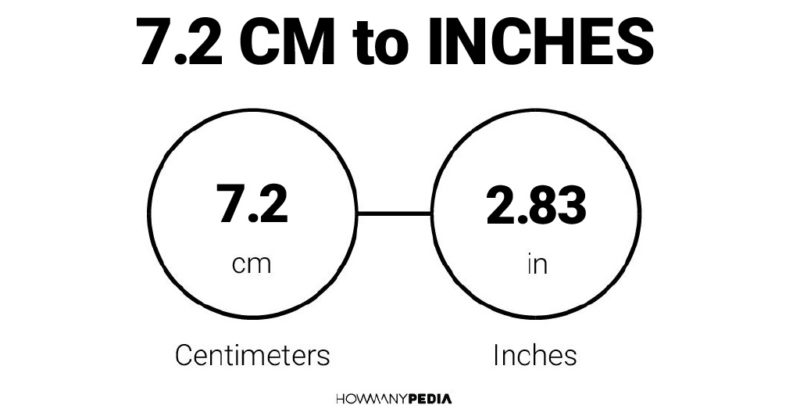 7.2 CM to Inches