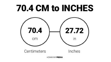 70.4 CM to Inches