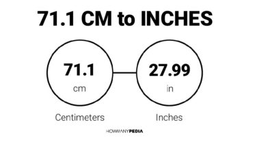 71.1 CM to Inches