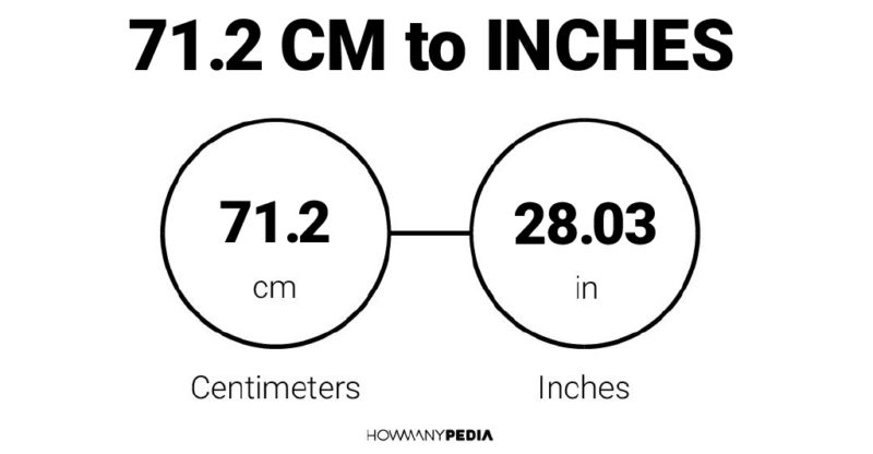 71.2 CM to Inches