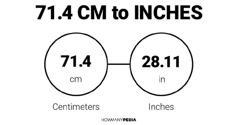 71.4 CM to Inches