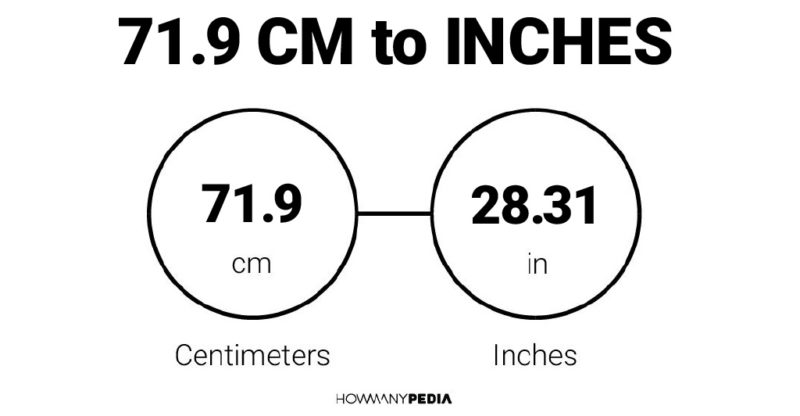 71.9 CM to Inches