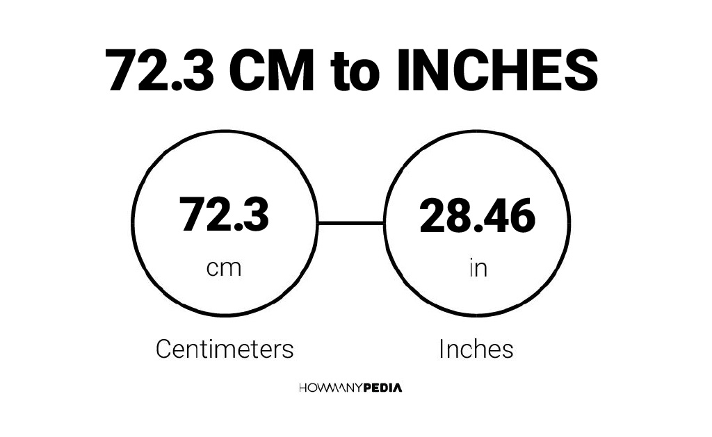 72.3 CM to Inches