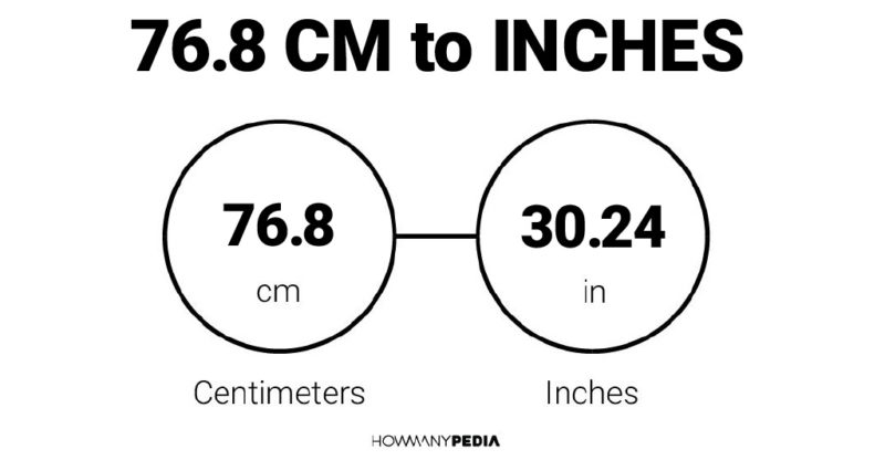 76.8 CM to Inches
