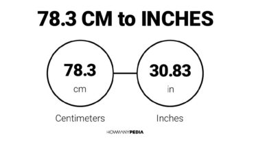 78.3 CM to Inches