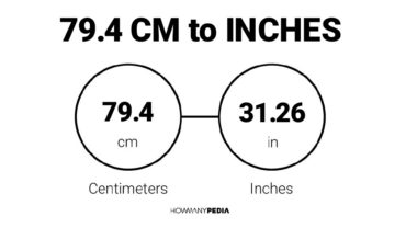 79.4 CM to Inches