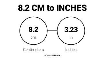 8.2 CM to Inches