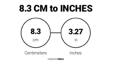 8.3 CM to Inches