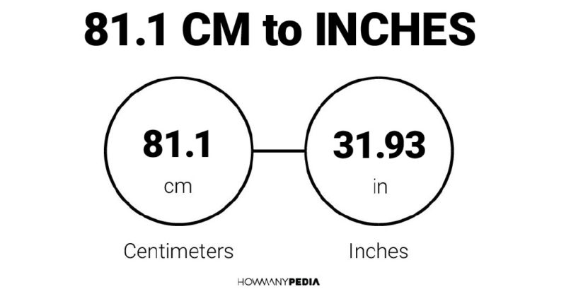 81.1 CM to Inches