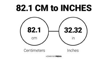 82.1 CM to Inches