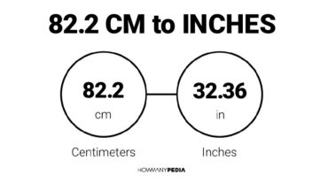 82.2 CM to Inches