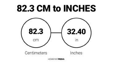 82.3 CM to Inches