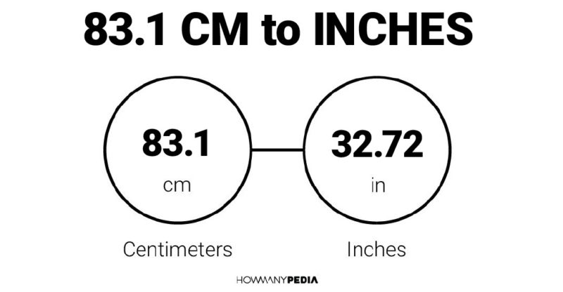 83.1 CM to Inches