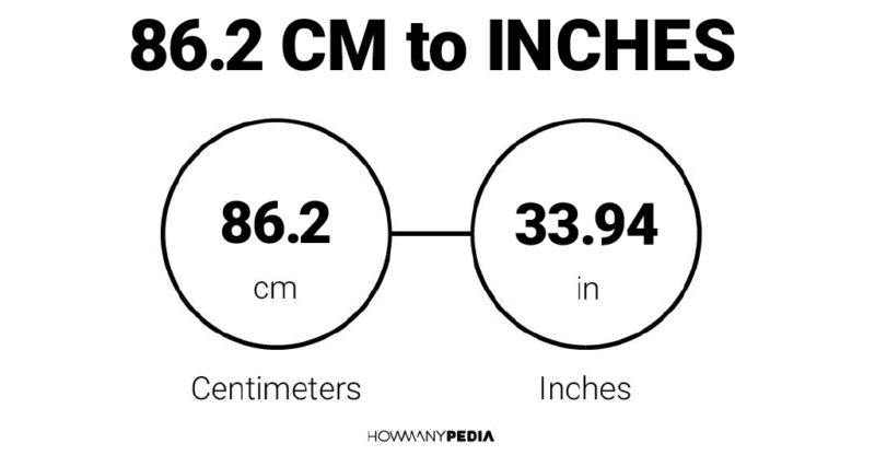 86.2 CM to Inches