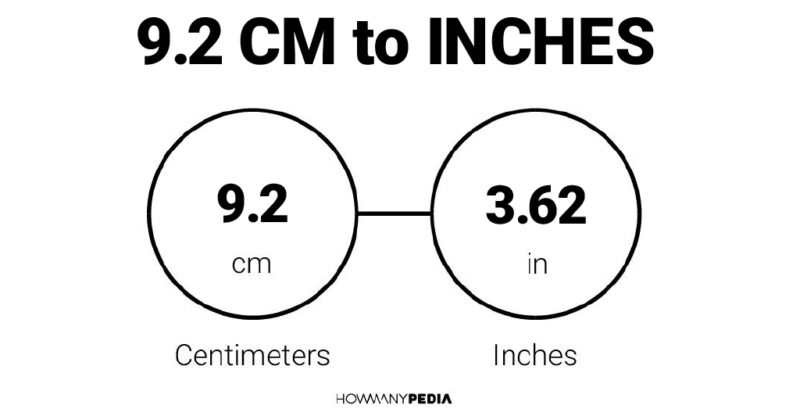 9.2 CM to Inches