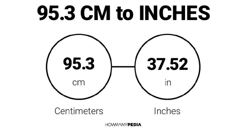 95.3 CM to Inches