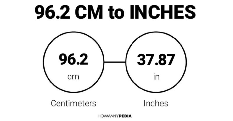 96.2 CM to Inches