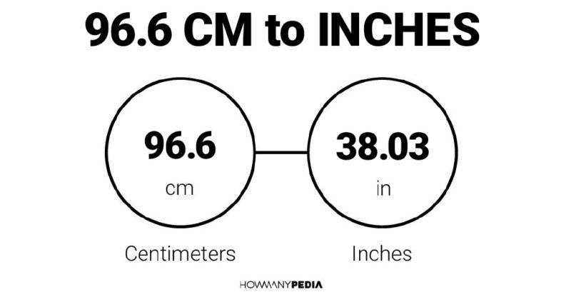 96.6 CM to Inches