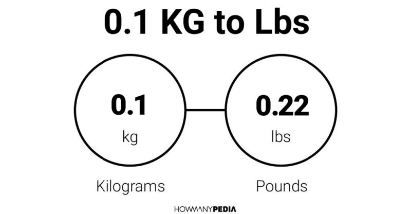 0.1 KG to Lbs