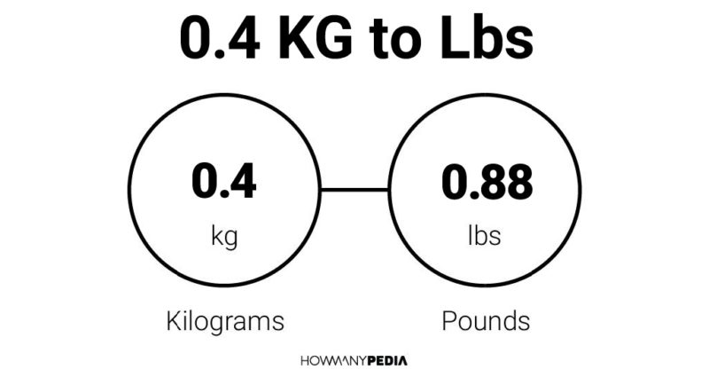 0.4 KG to Lbs