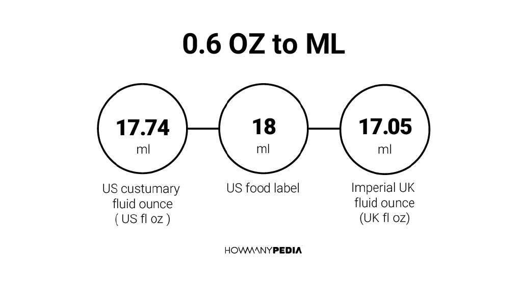 0 6 ml