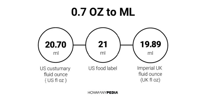 0.7 OZ to ML