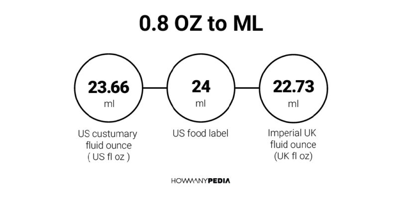 0.8 OZ to ML