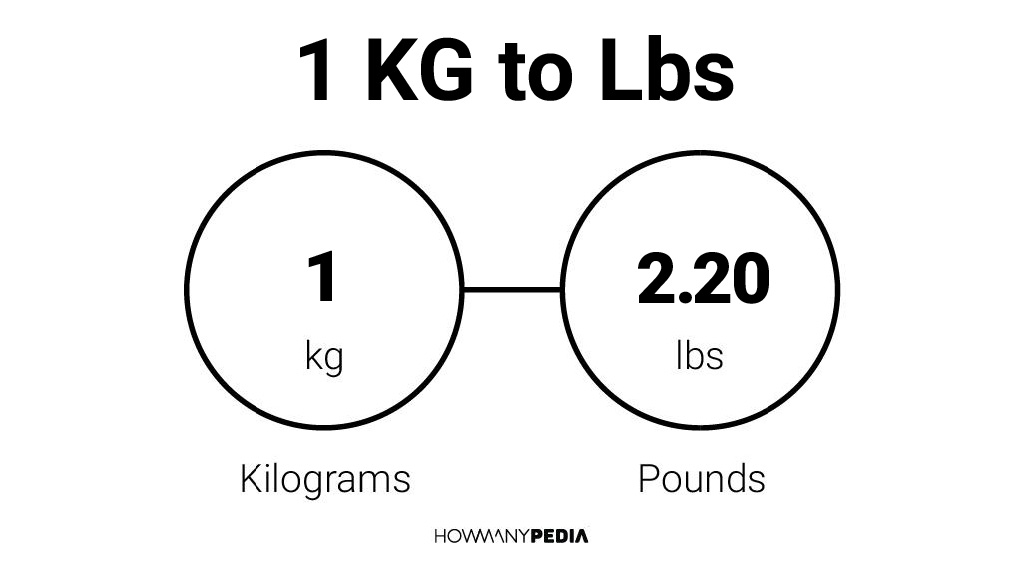 1 KG To Lbs Howmanypedia