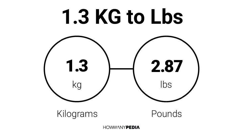 1.3 kgs sale in lbs