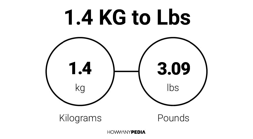 1-4-kg-to-lbs-howmanypedia