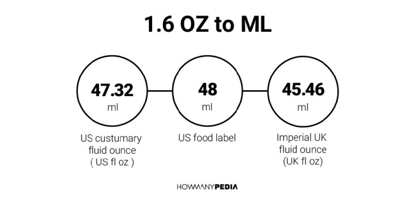 1.6 OZ to ML