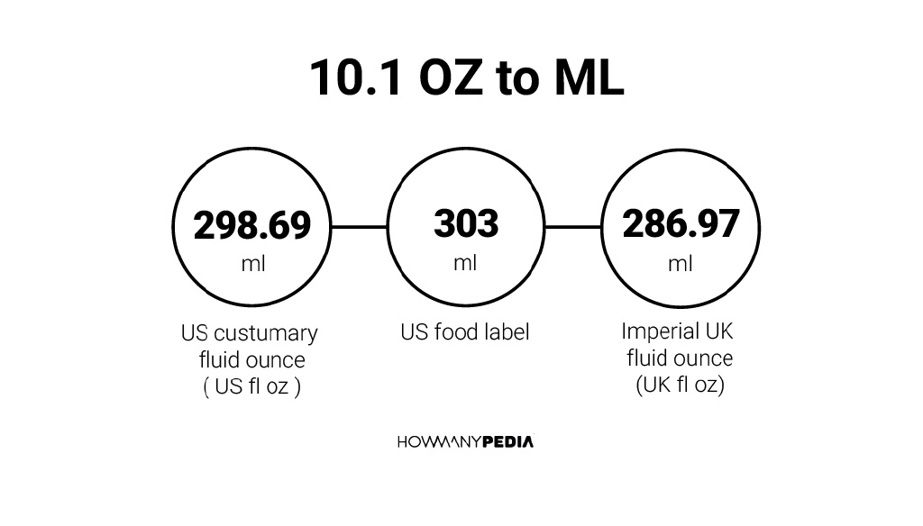 10 1 4 oz to ml