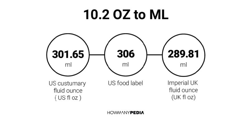 10.2 OZ to ML